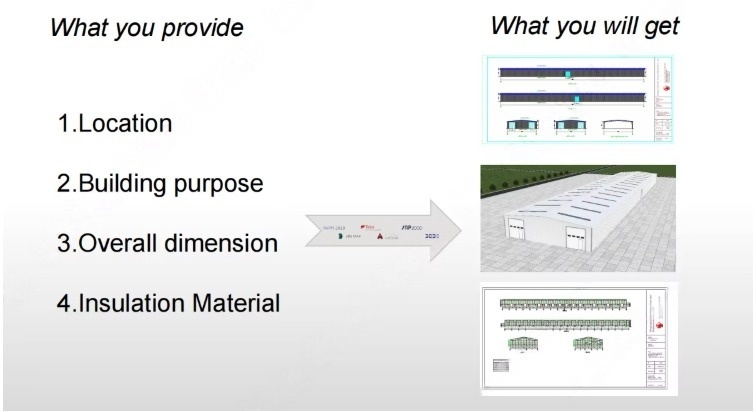 Long Span Lightweight Steel Frame Metal Buildings Enhanced Thermal Insulation Commercial