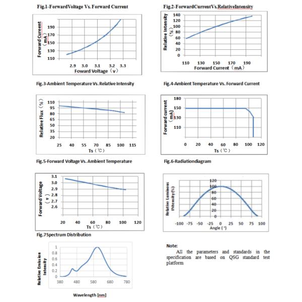 High Efficiency 3V LED Light Chip warm white 2835 65-70LM 6500K PCT For Strip Lighting
