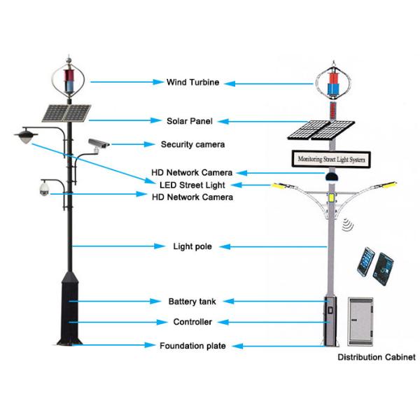 LED Street Light Off Grid Solar Wind Hybrid System Monitoring Power Supply System