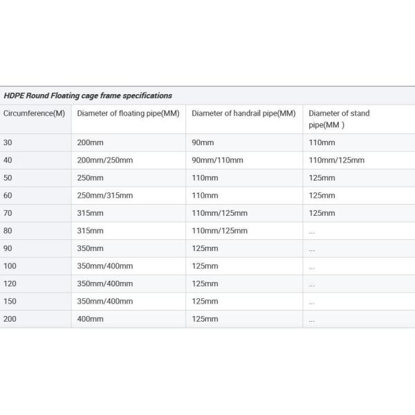 Square Cages for Fish Fry Breeding in Lake 6X6