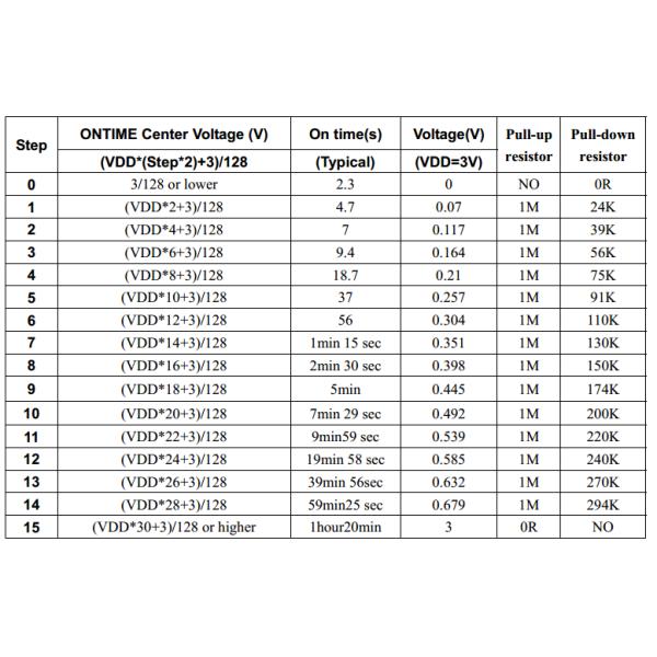 3m-5m Miniature Controller PIR Dectector Module Passive Infrared Motion Sensor SB412 With Fresnel lens PCB Resistor