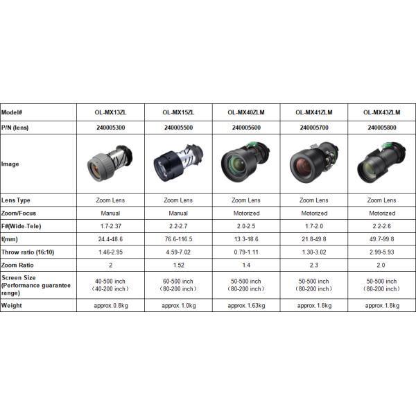 15K Lumen Laser Projector High Performance High Brightness 15000 Lumen For Large Venue 3D Mapping Immersive Projection