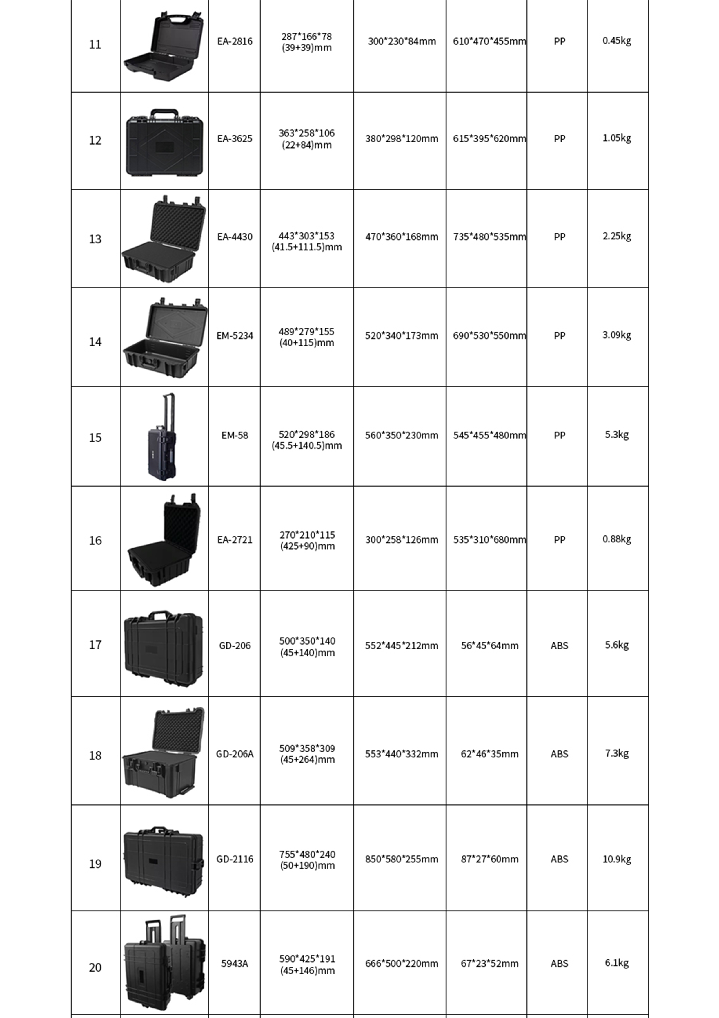 Plastic Handle Portable Multifunctional Instrument Box with Durable Thickened Plastic Case and OEM/ODM Customization Support
