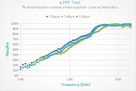 Gray TIR9200-A Series 10MHz-6GHz Thermal Absorbing Materials Provide Free Sample