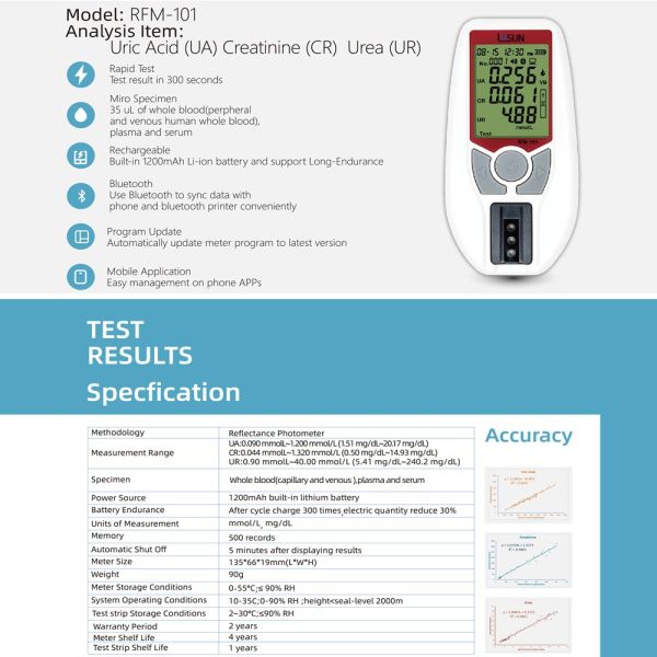 Economic Renal Function Analysis Meter