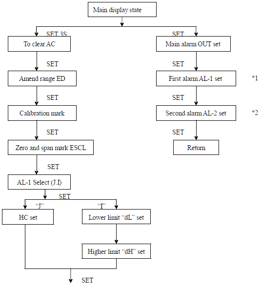 PY602 Universal Input Sensor Meter 4 Digits Display with Relay Output or 4 To20mA Output with RS232 or RS485