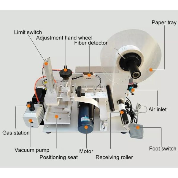 PET Square Bottle Semi Automatic Label Applicator Machine For Carton Surface 110V-220V
