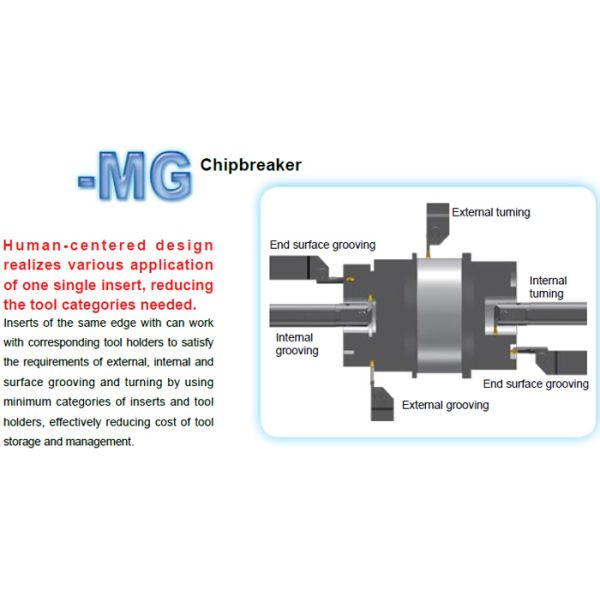 CNC Lathe Parting Tools Carbide Grooving Inserts ZTED02503 ZTFD0303 ZTGD0404 ZTHD0504