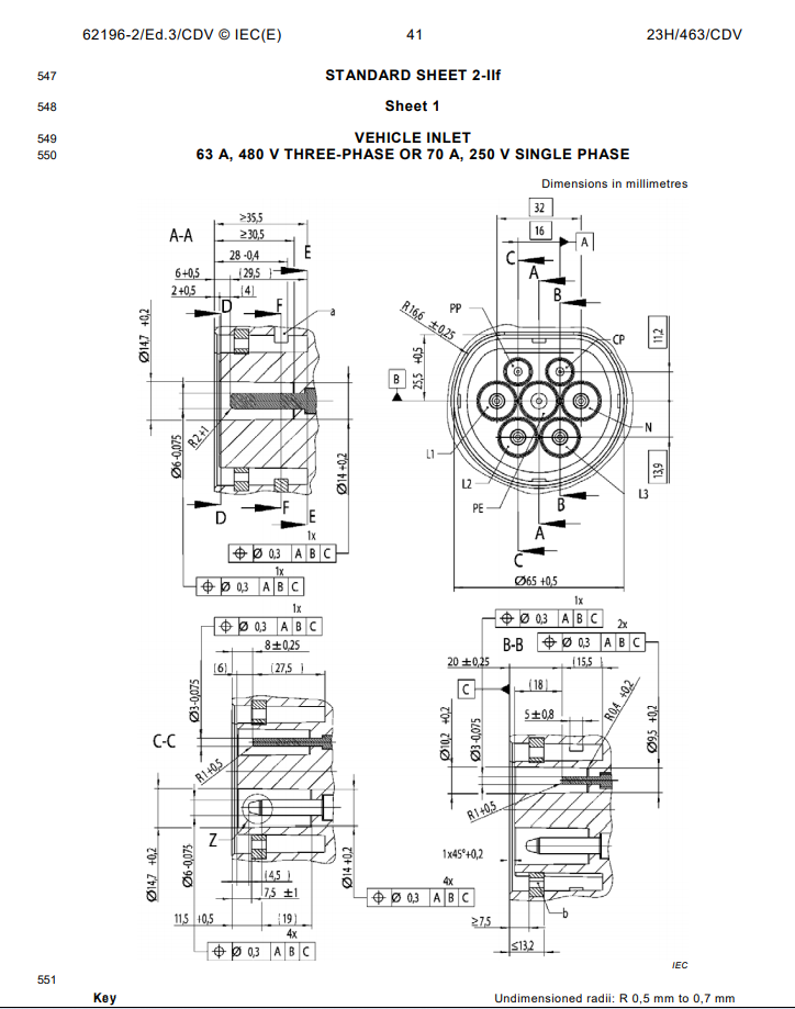IEC62196 Gauge For Plug & Pin List