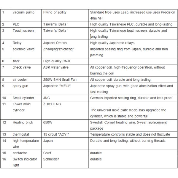 Fully Automatic Design Blister Forming Machine Fixed Mold Plate Vacuum Thermoformer
