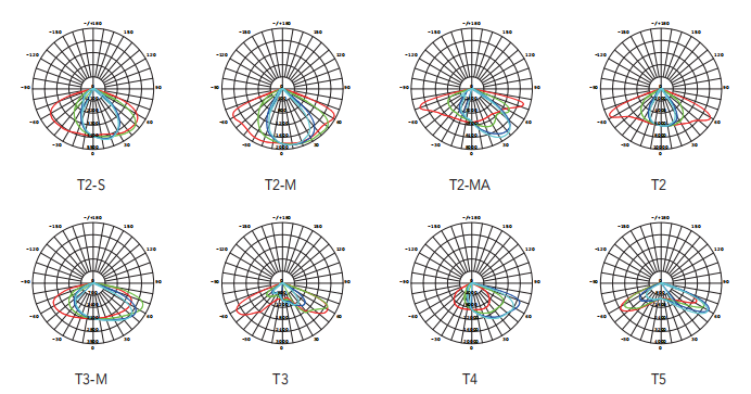 T5 35 Watt 130LM/W 4550 Lumens 277V Outside Street Lights