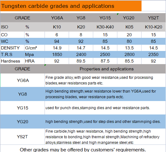 YG15X YG10X Fine Grained Tungsten Carbide Strips For Cutting Machines