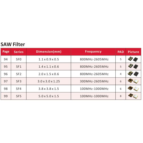 32MHz 48MHz 50MHz 96MHz SMD1210 Quartz Crystal SAW RESONATOR SAW FILTER