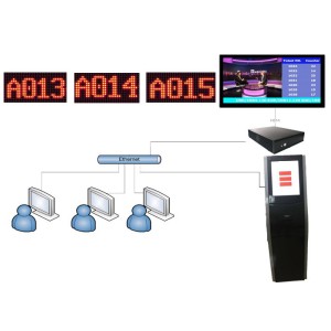 China PC Based Full IR Touch Screen Electronic Queuing System on sale