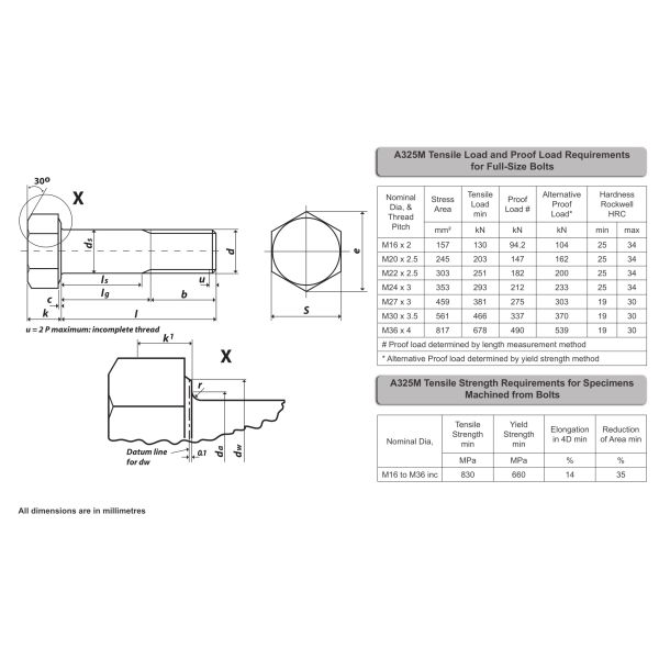 IFI Heavy Hex Head Metric A325M M12-M36 Steel Hex Bolt