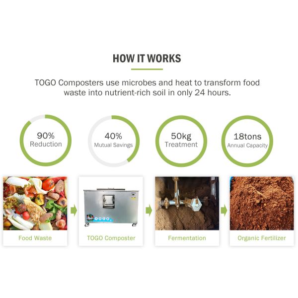 24H Waste Decomposer Machine Microbial Decomposition Food Waste Processor 50KG/Day