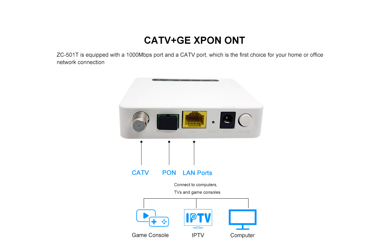 FTTH XPON GPON ONU Single Port 1GE CATV ZC-501T SC / APC Connector