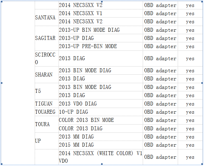 Super DSP3 Plus DSPIII+ OBD Odometer Correction Tool For 2010-2019 Years New Models By OBD2 Support MQB