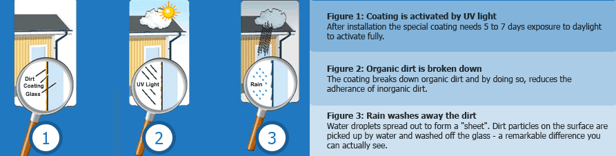 EN 1096-5 Self Cleaning Aluminum Glass Wall 6063 T5 Grade