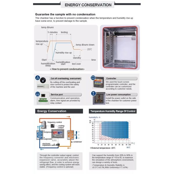 Stability Test OEM Accelerated Aging Chamber High And Low Temperature Humidity