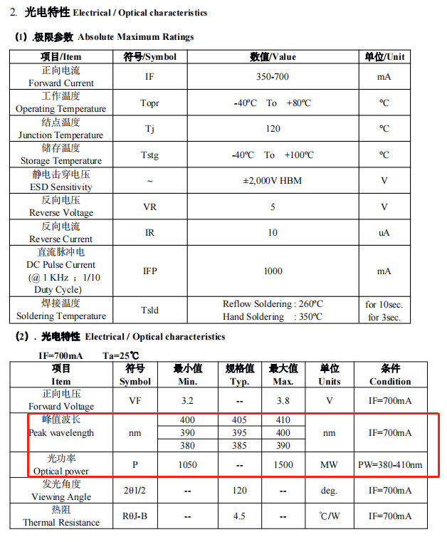 3535 3W 365nm 385nm 405nm 395nm UVA LED Chips ALN Coppering ALN Coppering