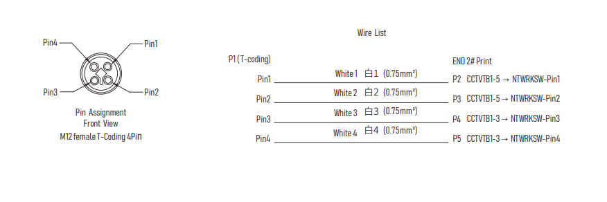 NFPA 130 Industrial Ethernet Patch Cable T coded LSZH For Fixed Guideway Transit