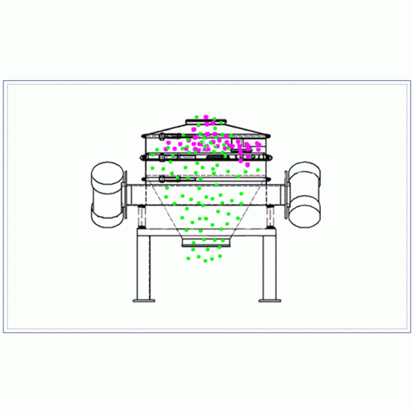 Special Large Yield Wheat Grain Cleaning And Screening Efficient Direct Discharge Screen