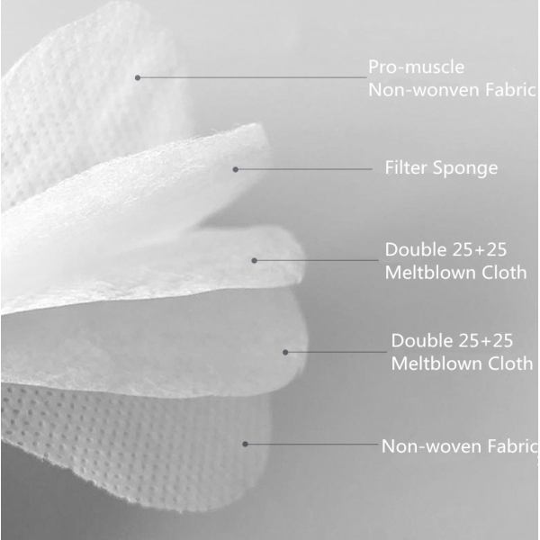 Multi Layer Disposable Mouth Face With High Elasticity Ear Band