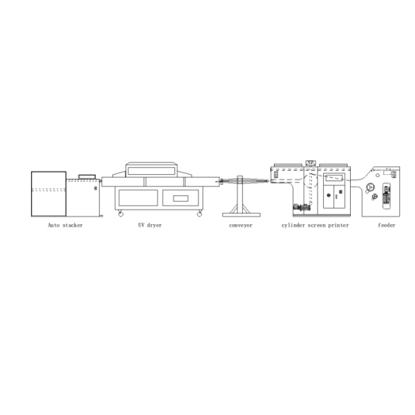 FB-780 Full Automatic High-Speed Programmable Silk Screen Printing Machine with UV Dryer and Stacker for Label & Bill Printer