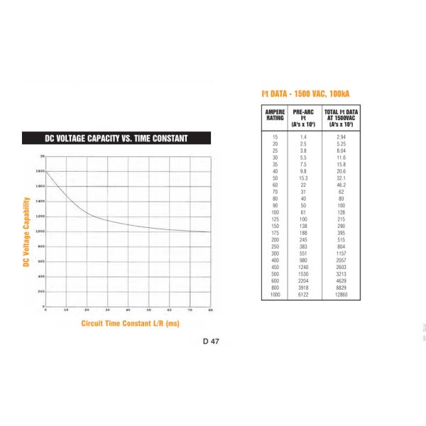 A150X100-3B A150X Ferraz Shawmut/Mersen Form 101 Semiconductor Protection fuses A150X1003B