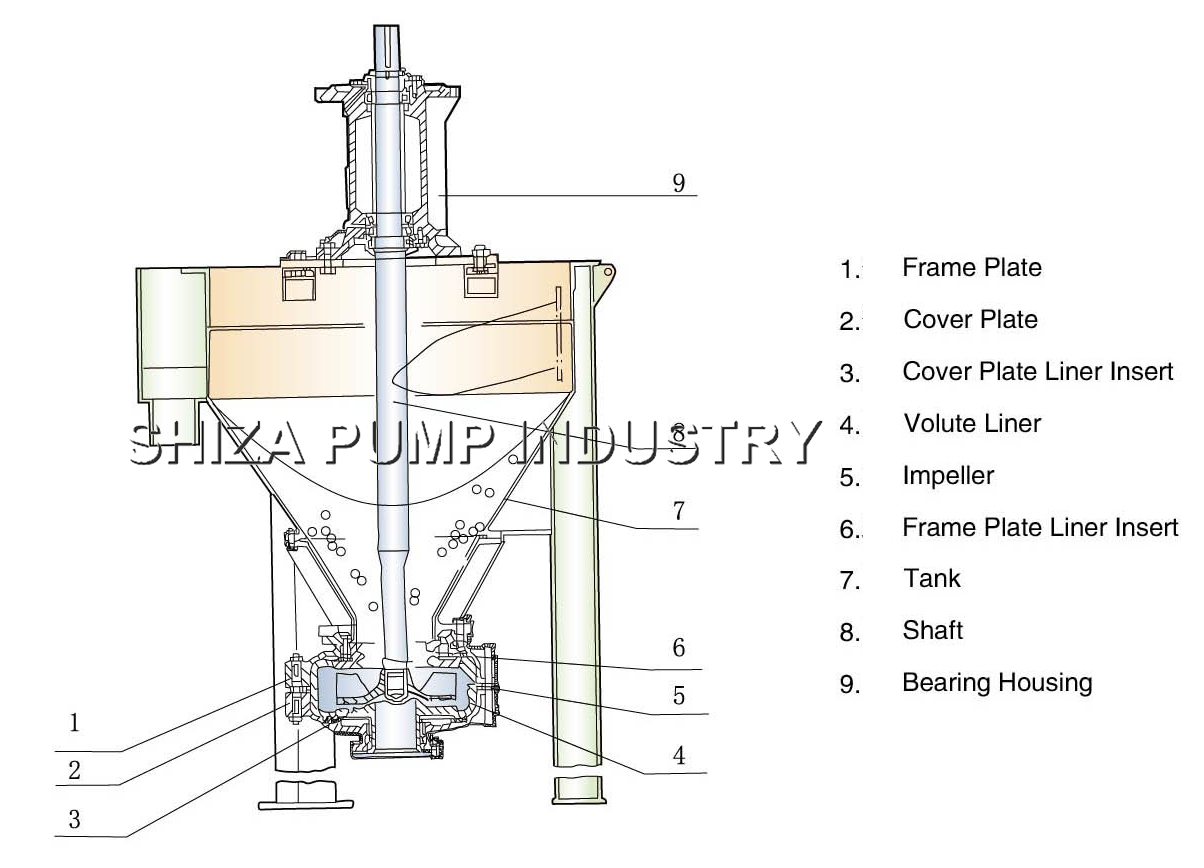 Full Model Centrifugal Slurry Froth Pump,Vertical Slurry Pump Abrasion Resistant