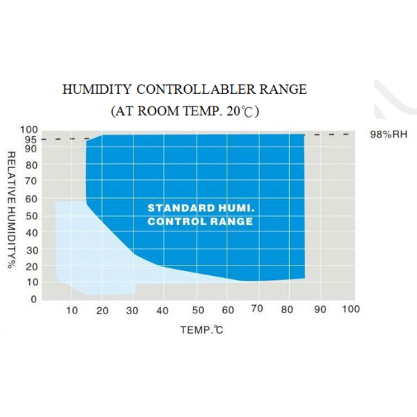 LCD Touch Screen Controller Programmable Temperature Humidity Climatic Chamber 225L