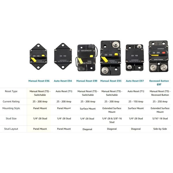 E99 50A 60A 70A 80A 100A 150A 200A 250A 300A Automotive Circuit Breaker Protection Switches