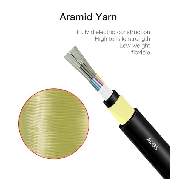 Single Mode ADSS Fiber Optic Cable 100m 200m 96 Core For Transmission Line