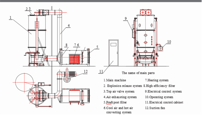 80 Mesh Particle 500kg / Batch Continuous Fluid Bed Dryer Machine