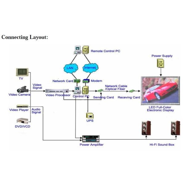 die casting p4led rental screen magnesium die casting indoor led advertising display screen