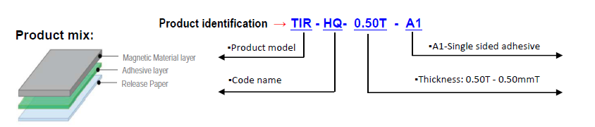 40 - 60 Shore A Heat Absorbing Material 26.5GHz - 40GHz