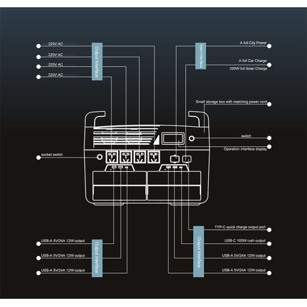 Power 3200W Portable Solar Energy Systems Generators Kit For Home With Lithium Battery
