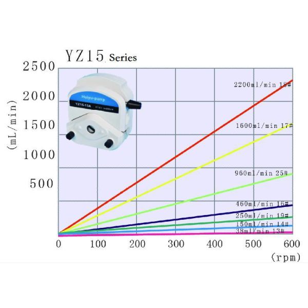 biological reagent dosing peristaltic pump