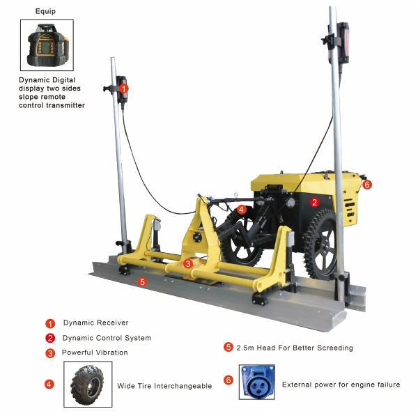 Precise Control Laser Screed Machine Highly Accurate Ligchine Laser Screed