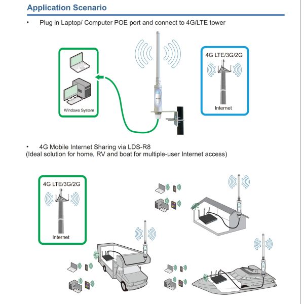 Campro LTE 4G Signal Amplifier , Universal WiFi Range Extender Kit For Caravan