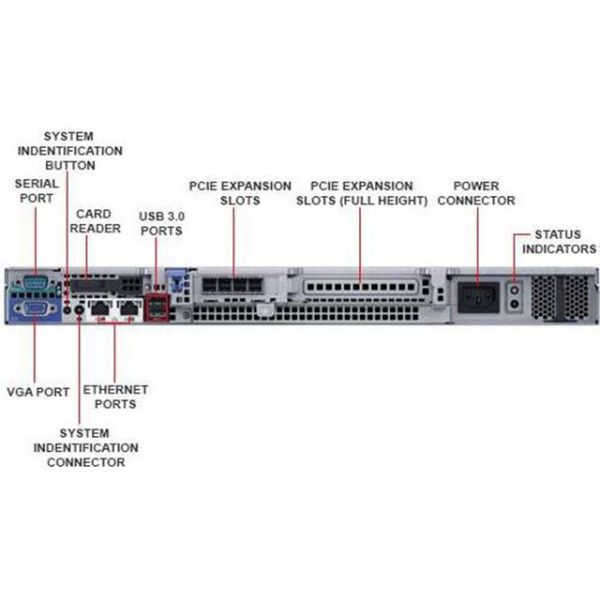 Dell PowerEdge R230 Rack Server with Intel Celeron G3900 2.8GHz Processor and 16GB Memory