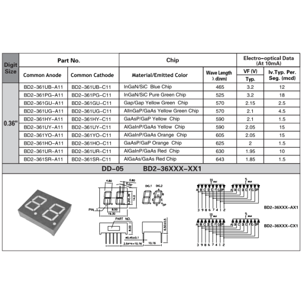 Dual Digits Multi Segment LED Display 0.36 Inch Common Cathode