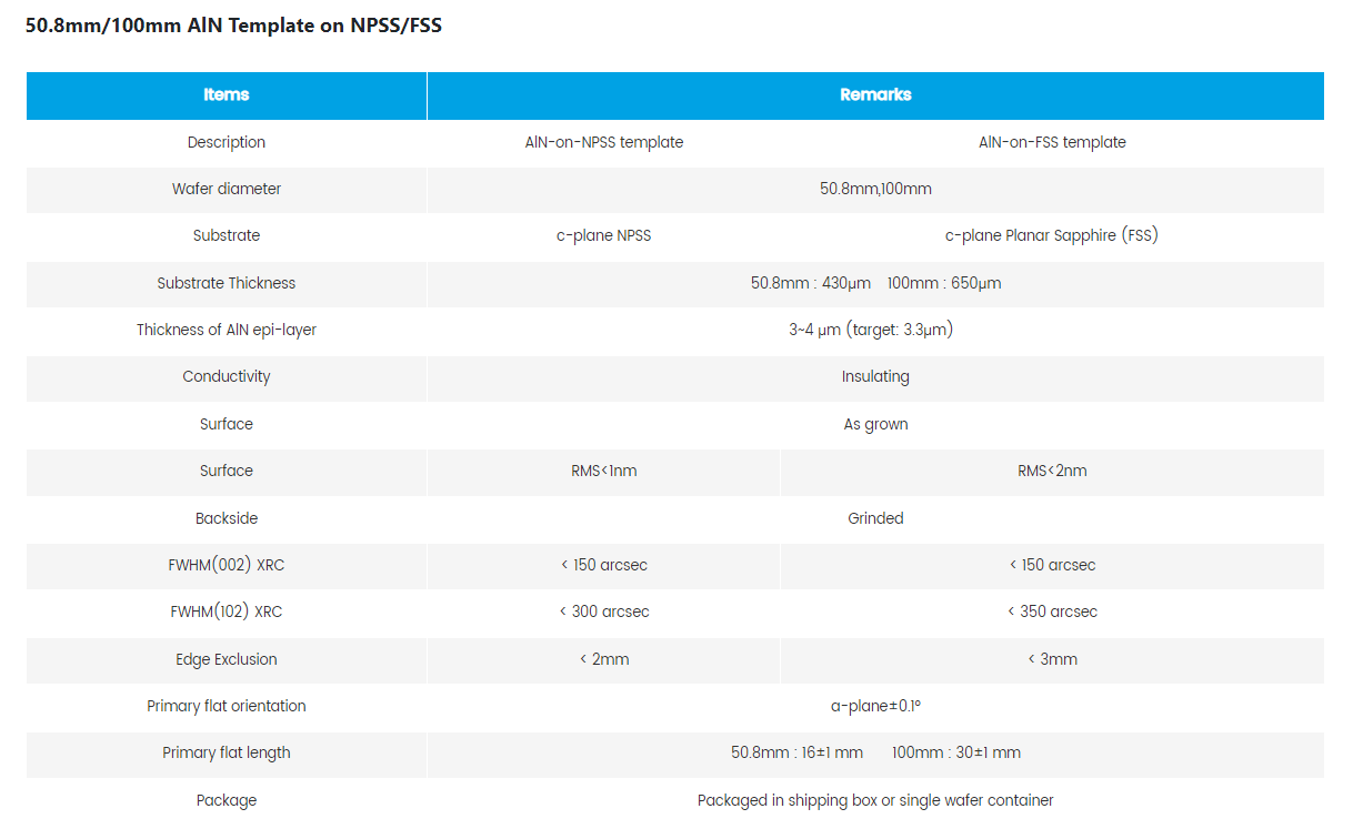 Free Standing GaN Substrates HVPE GaN Wafers Powder device GaN-On-Sapphire GaN-On-SiC