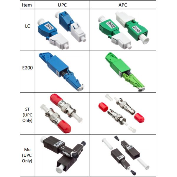 0dB 1000mW Fiber Optical Attenuator Fixed Build Out Fixed Male To Female