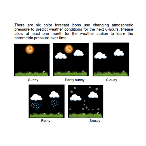 Internet-Connected Professional Wireless Wind Sensor Weather Station for Agriculture