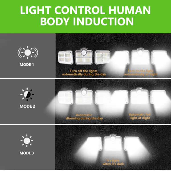 48.4W 6500K Solar Motion Sensor Wall Light 1200lm Solar LED Spotlight