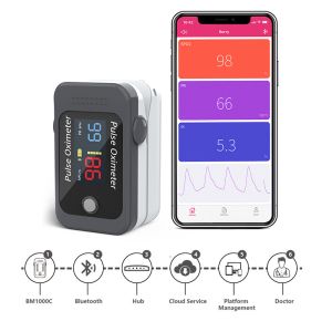 Remote Pulse Oximeter Monitoring Device With Customizable Alerts Notifications