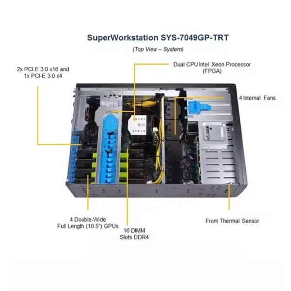 Customized Server Super Workstation SYS-7049GP-TRT CSE-747BTS-R2K20BP MBD-X11DPG-QT 4U/Tower IPMI NVMe Lowest for Servers