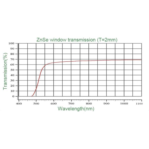 Customized Rectangular Infrared ZnSe Window With Low Dispersion